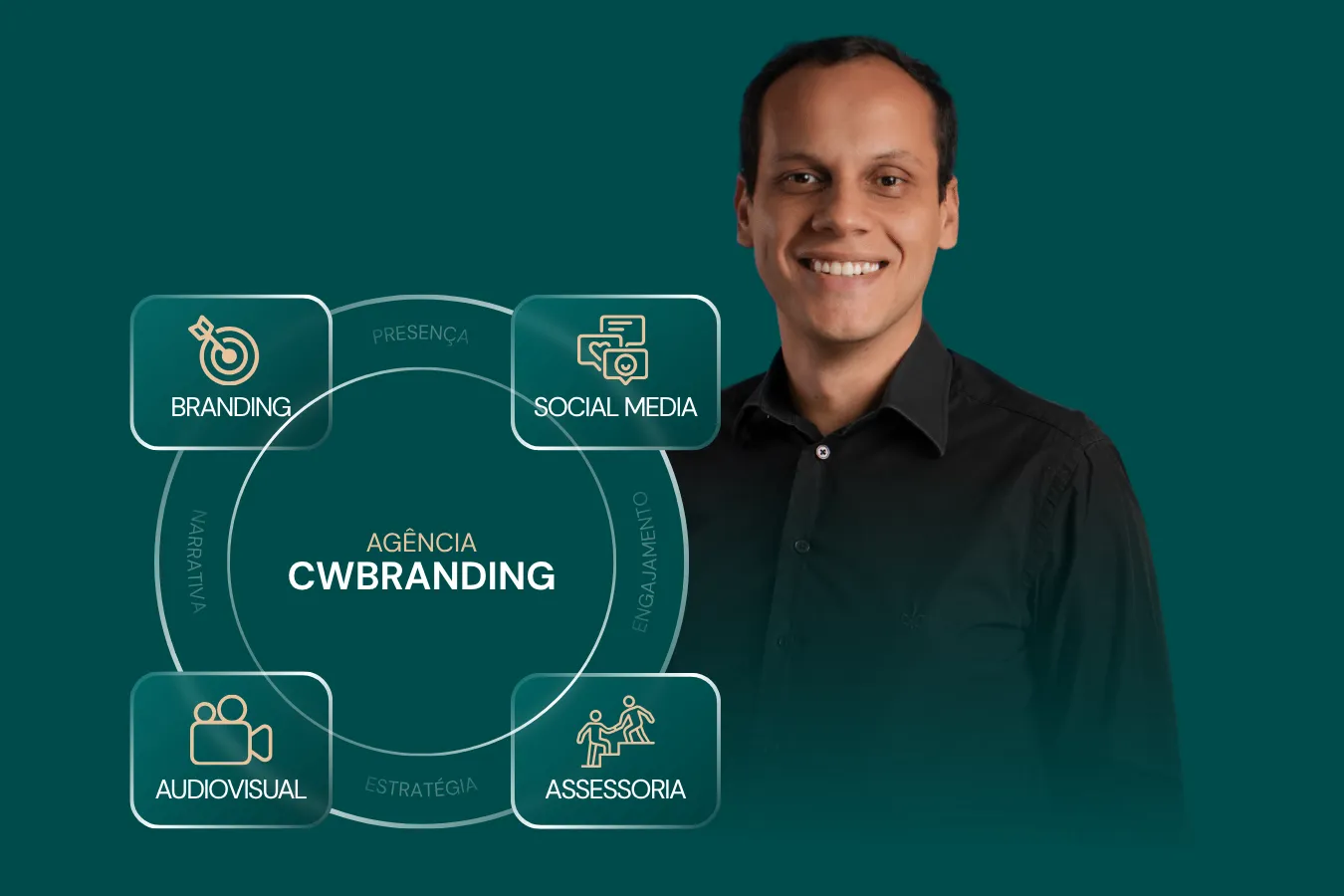 Processo criativo da CWBranding, agência de branding em Curitiba
